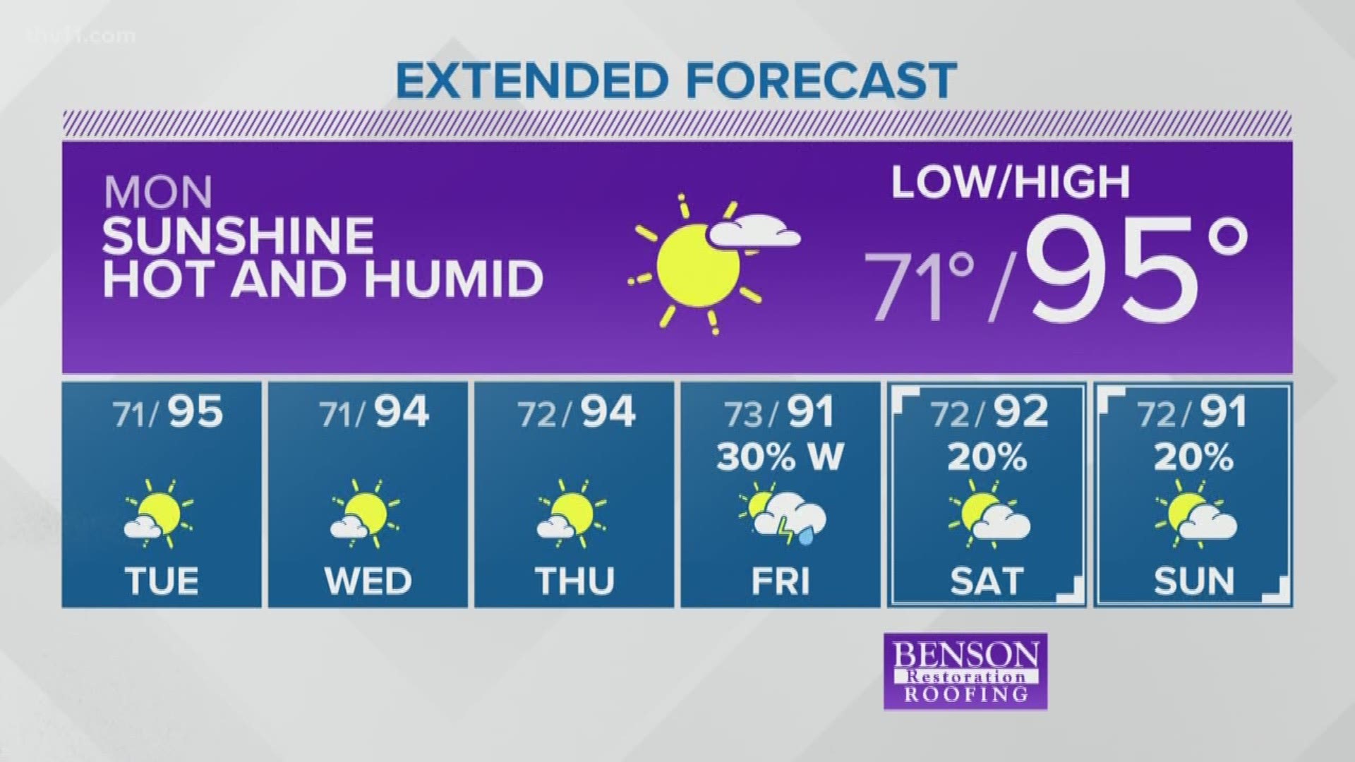 Your Arkansas weather forecast for Sunday, September 15