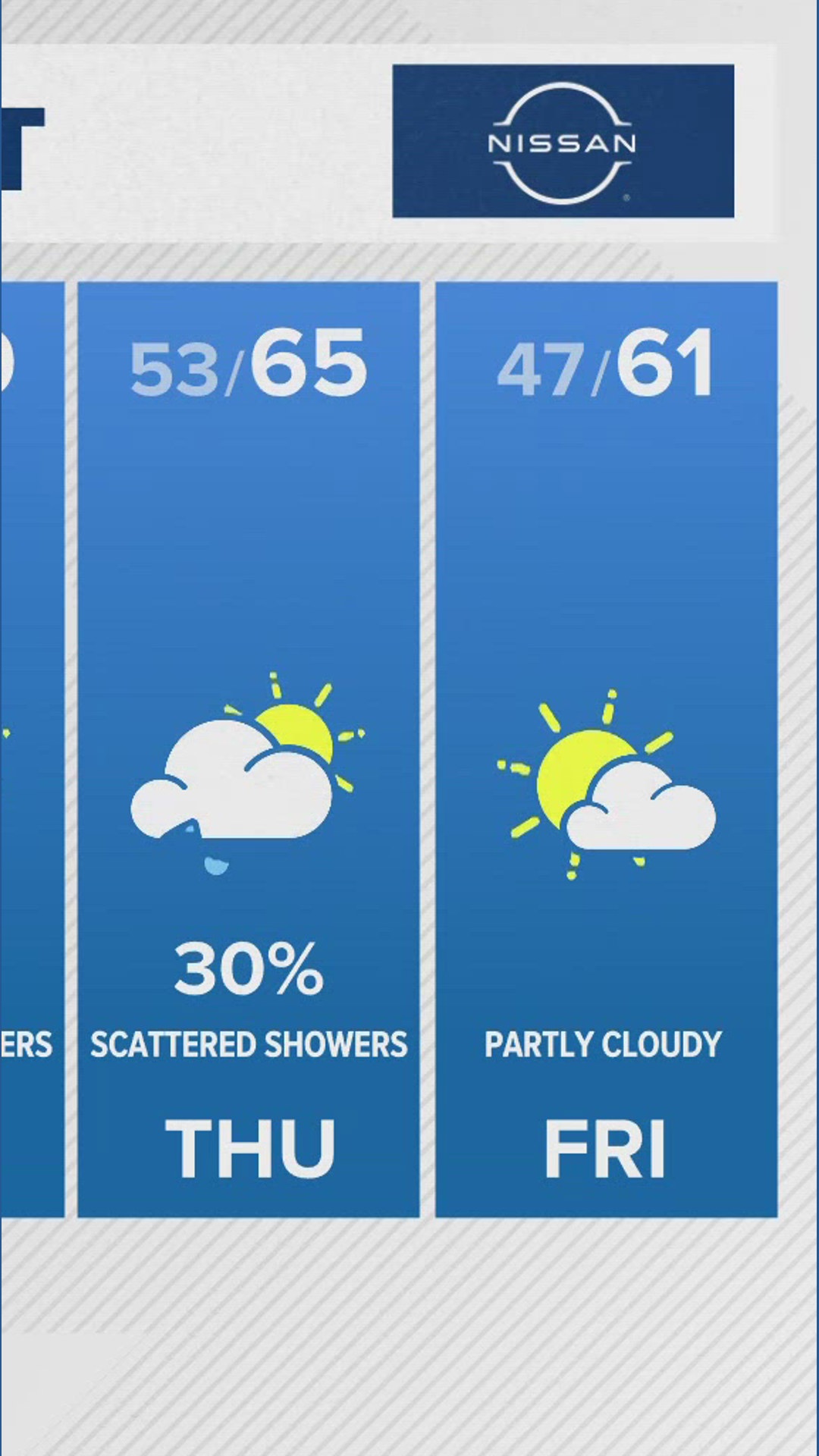 Weather Radar Little Rock, Arkansas