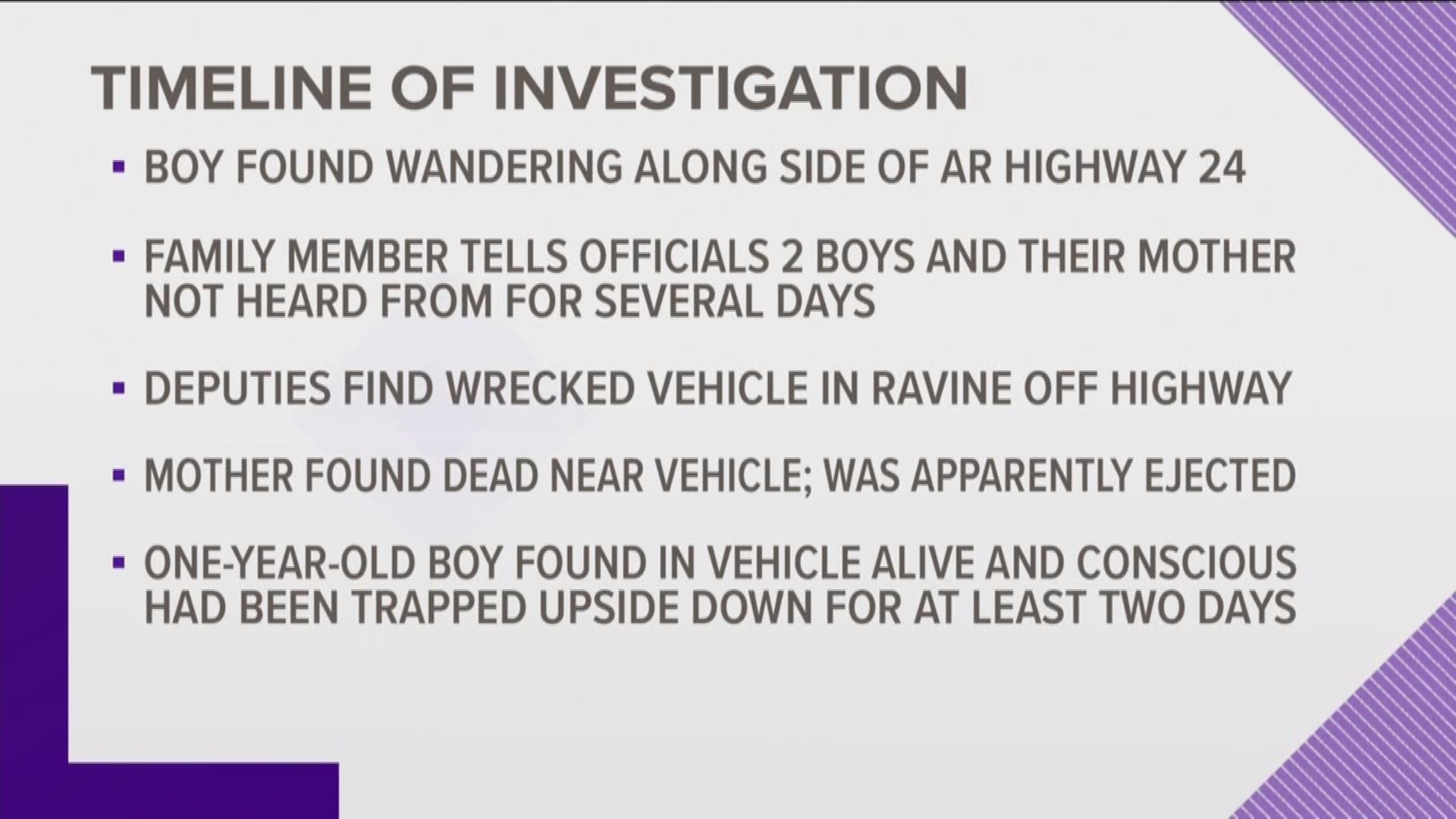 The boy had been involved in a car accident, and near the place he had been found wandering the highway, deputies found a wrecked vehicle in a ravine. 