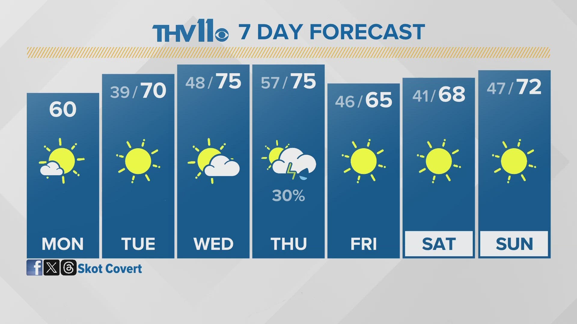 Arkansas hardware store provides winter weather tips