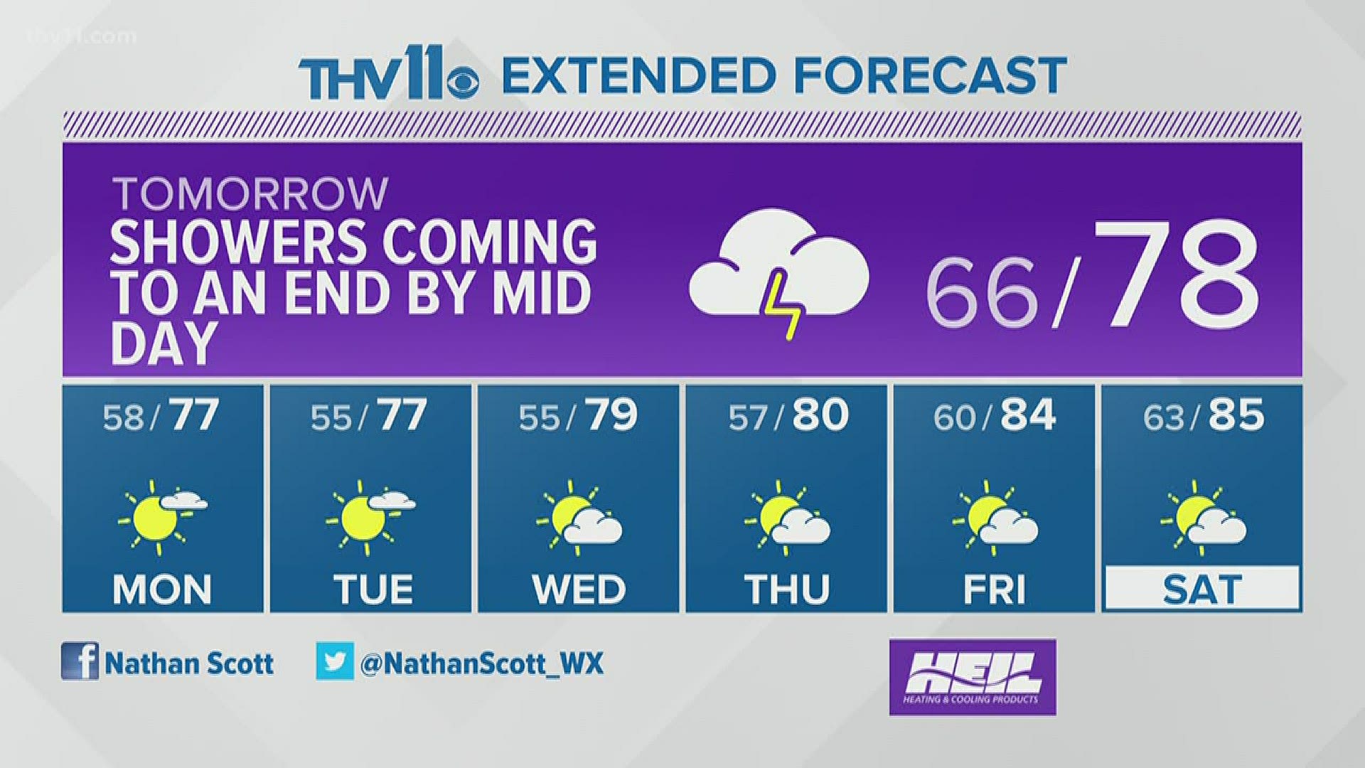 Weather forecast for 05/16