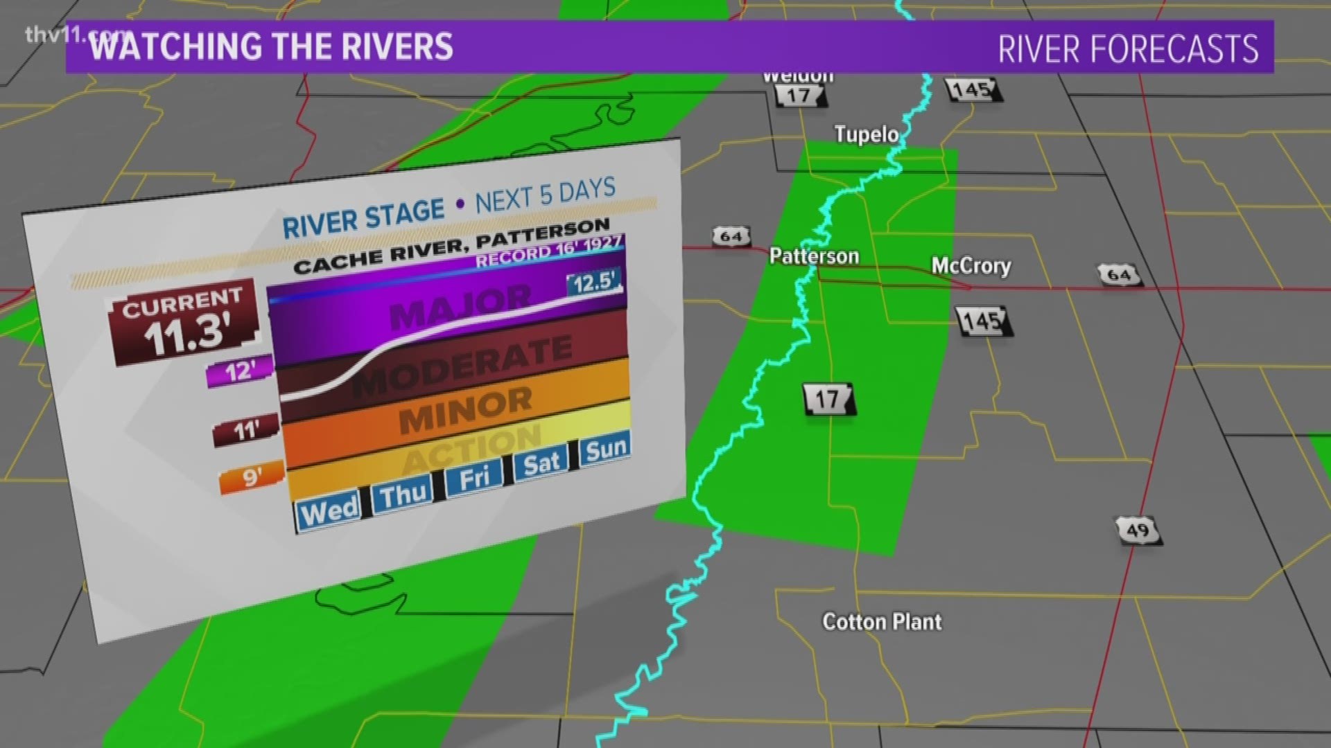 Eastern Arkansas was already feeling the threats of flooding near busy rivers, but now we're watching closely as heavy rain moves in.