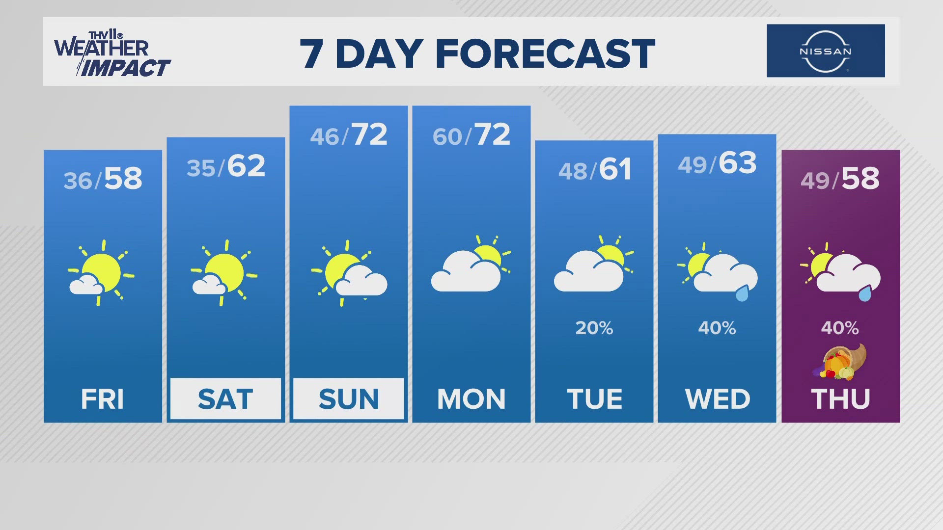 Tracy Beene delivers the morning forecast for Nov. 22, 2024.