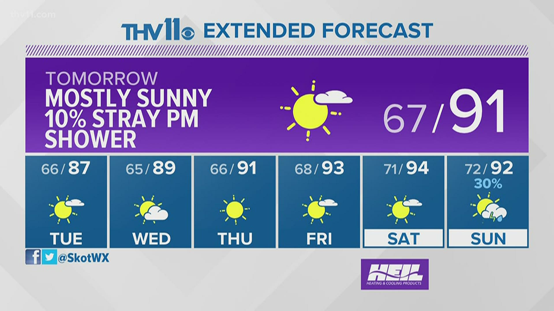 Weather forecast June 14