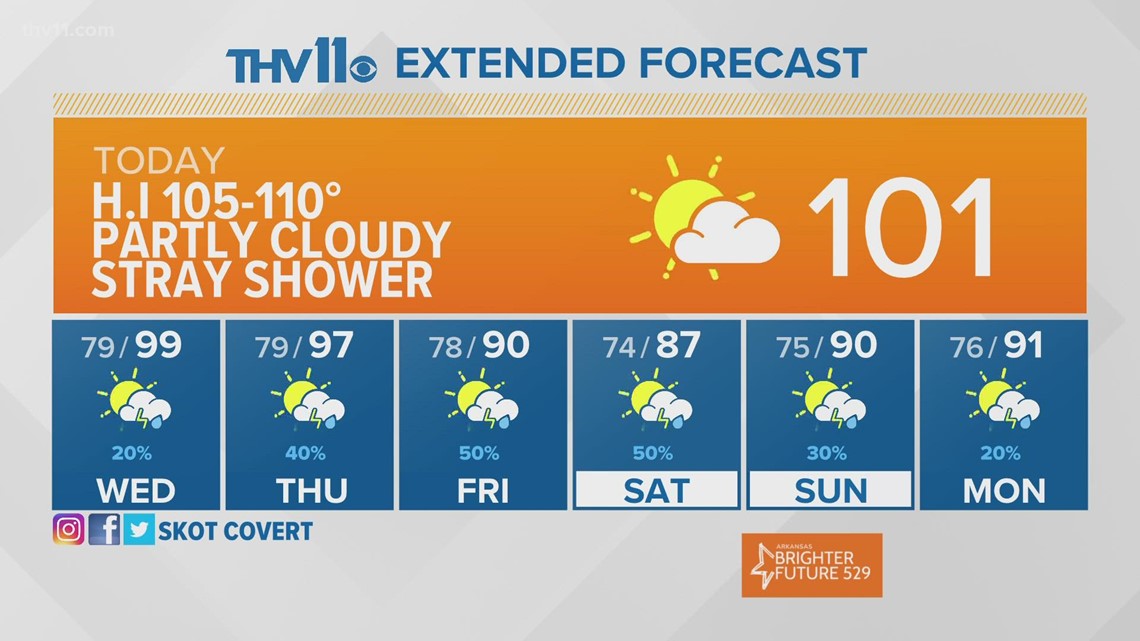 Little Rock Weather Little Rock, Arkansas