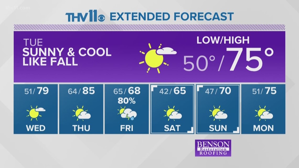 Weather forecast for October 7