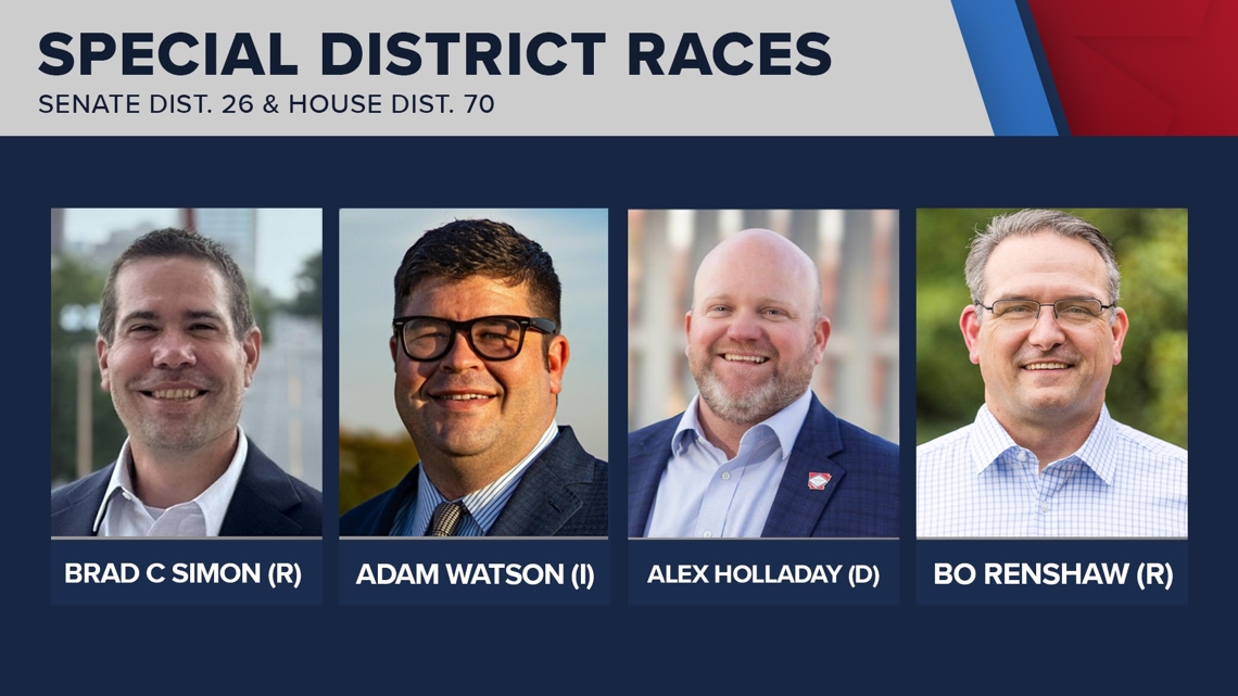 Here's who winning in the Arkansas special election races