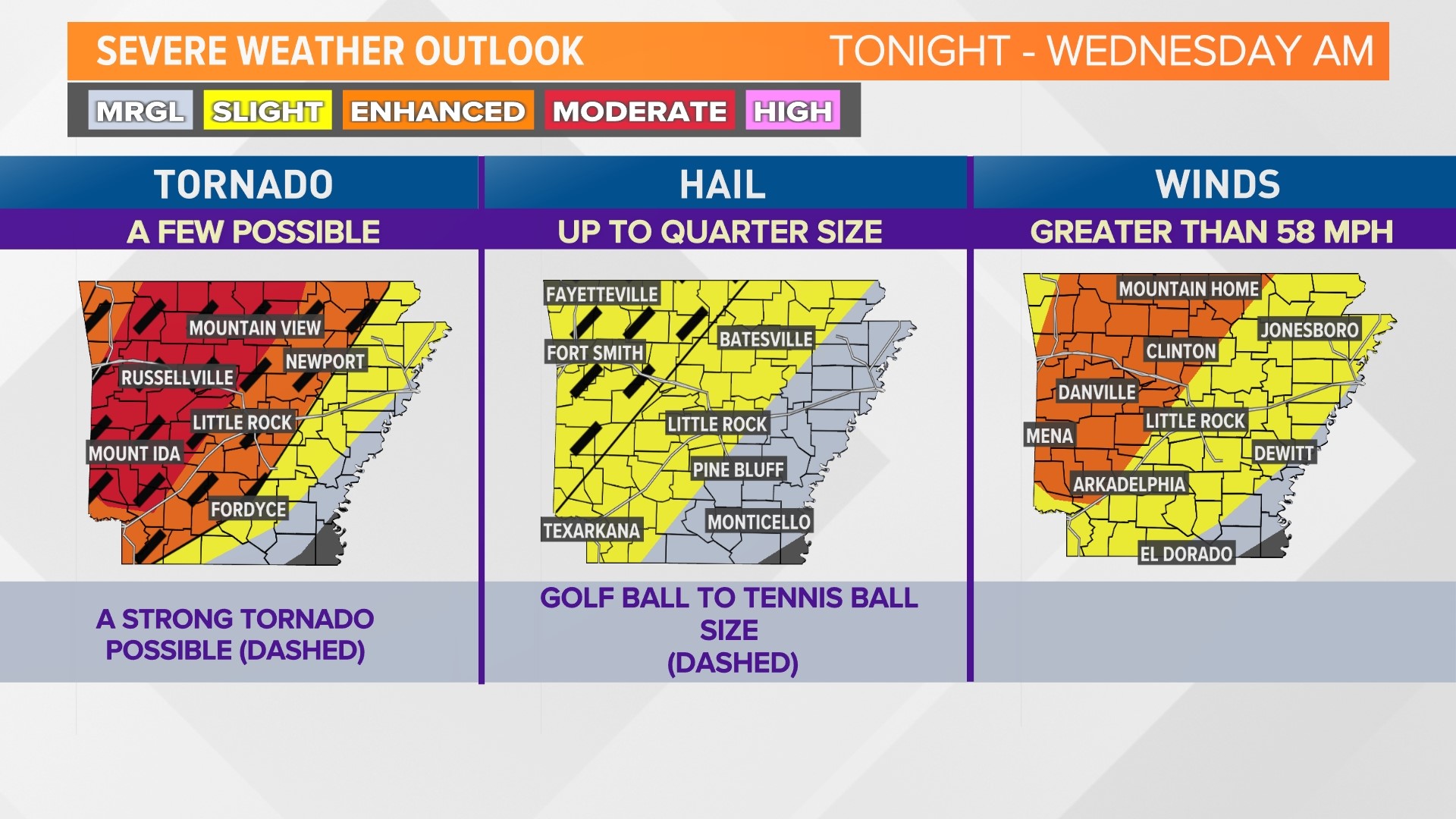 Arkansas forecast shows another round of severe storms