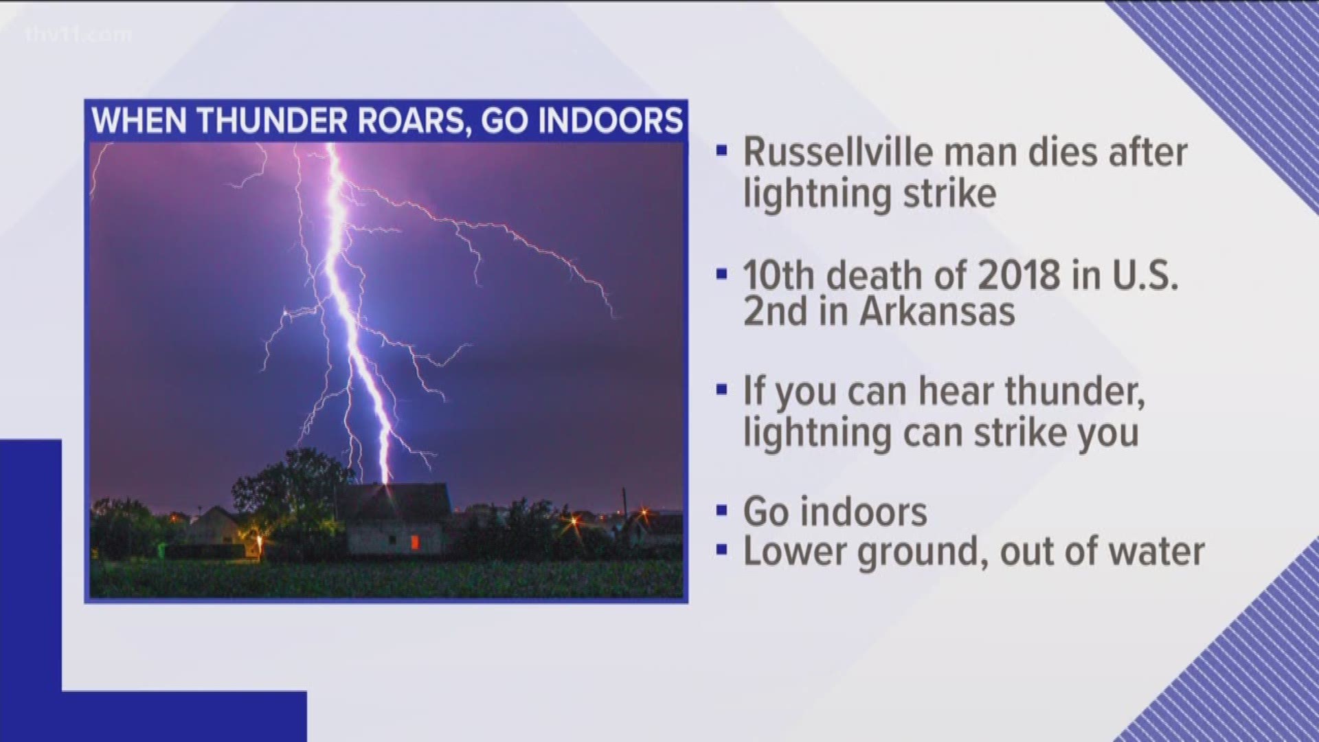 A MAN DIED AFTER HE WAS STRUCK BY LIGHTNING FRIDAY AFTERNOON AT HIS RUSSELLVILLE HOME.