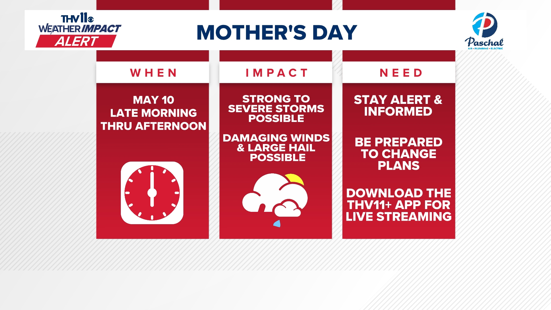 Strong to severe storms will impact Mother's Day | What to know | thv11.com