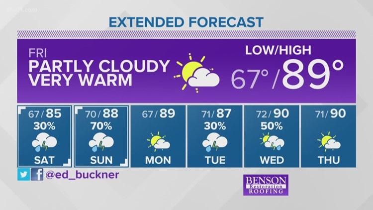 Little Rock Weather On Thv11