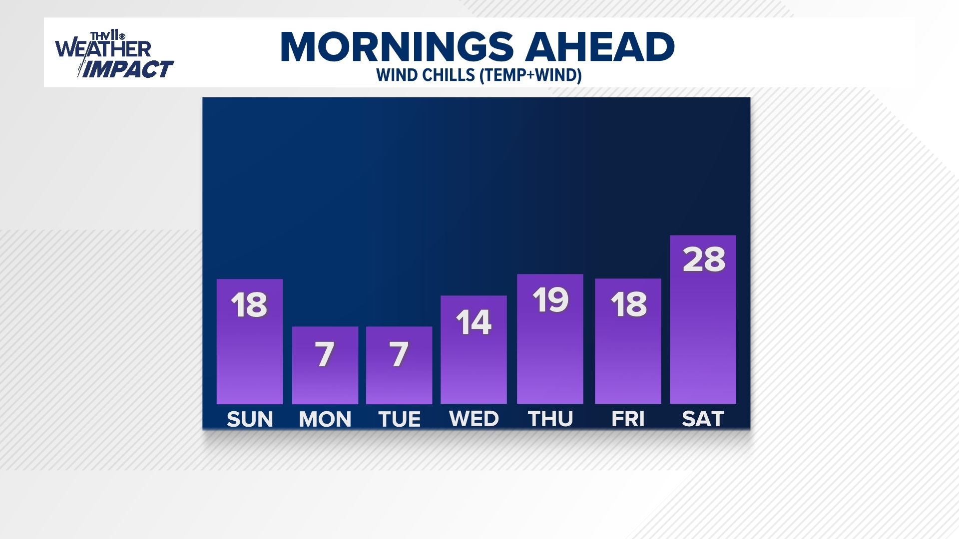 Another arctic blast is heading to Arkansas | thv11.com