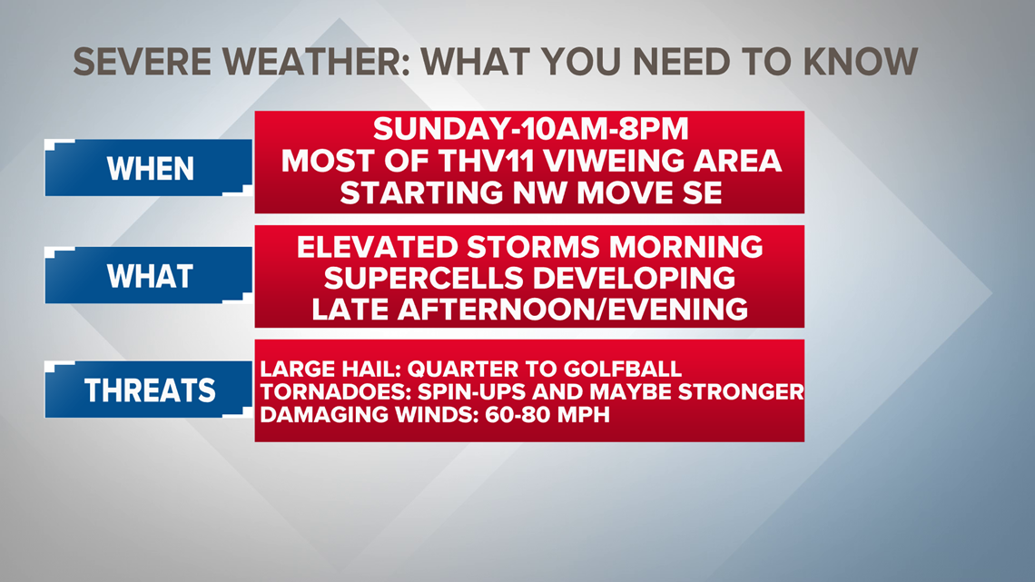 Severe weather to be expected on Easter Sunday | thv11.com