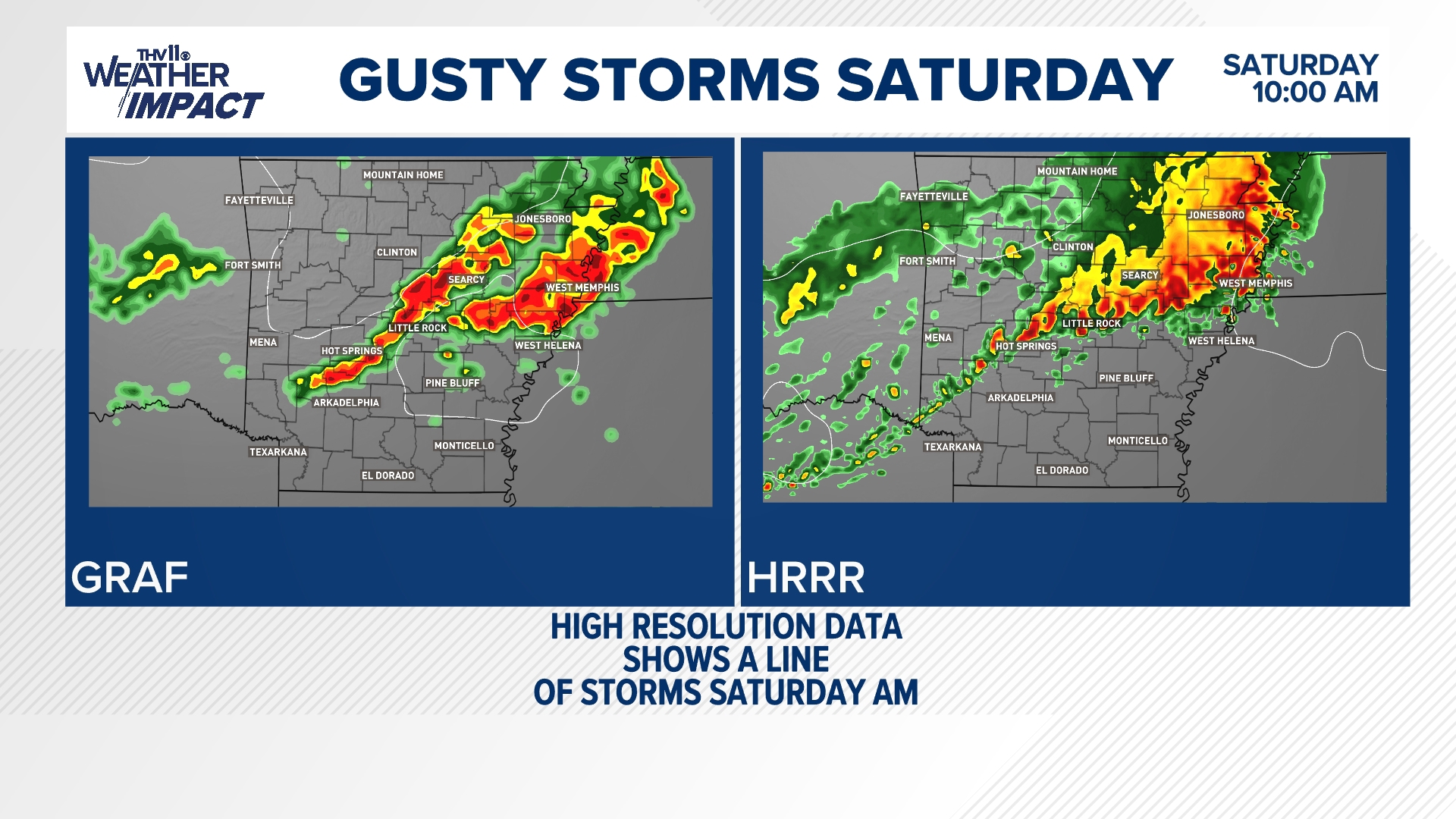 Arkansas could see strong to severe storms | Here's what you need to ...