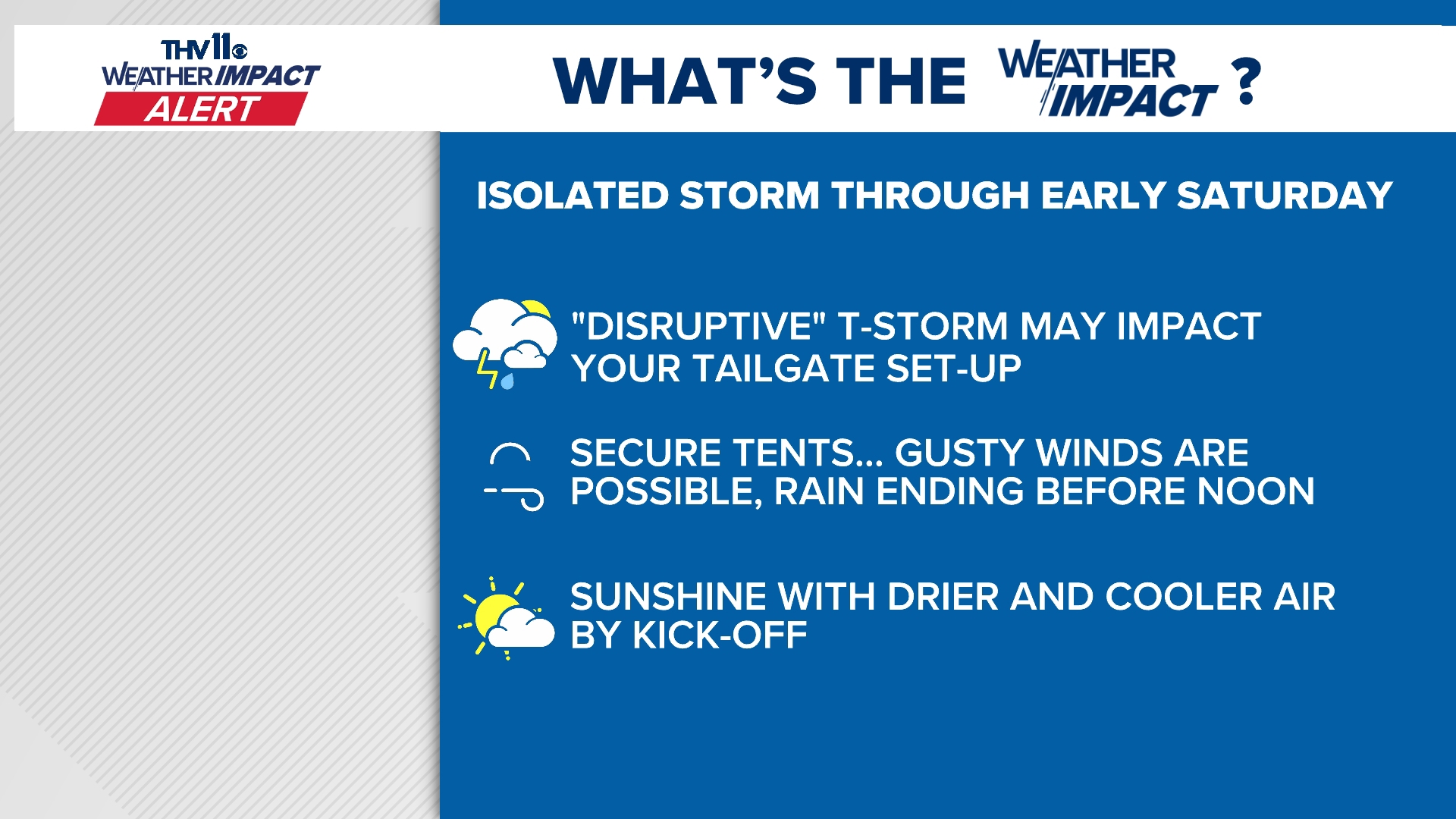 Thunderstorms in Arkansas could impact plans on Saturday | Weather ...