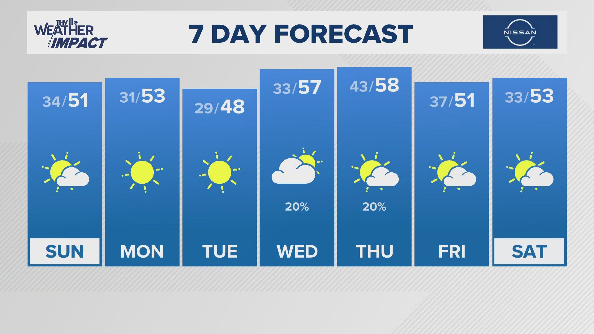 Symone Thomas delivers the evening forecast for Nov. 30, 2024.