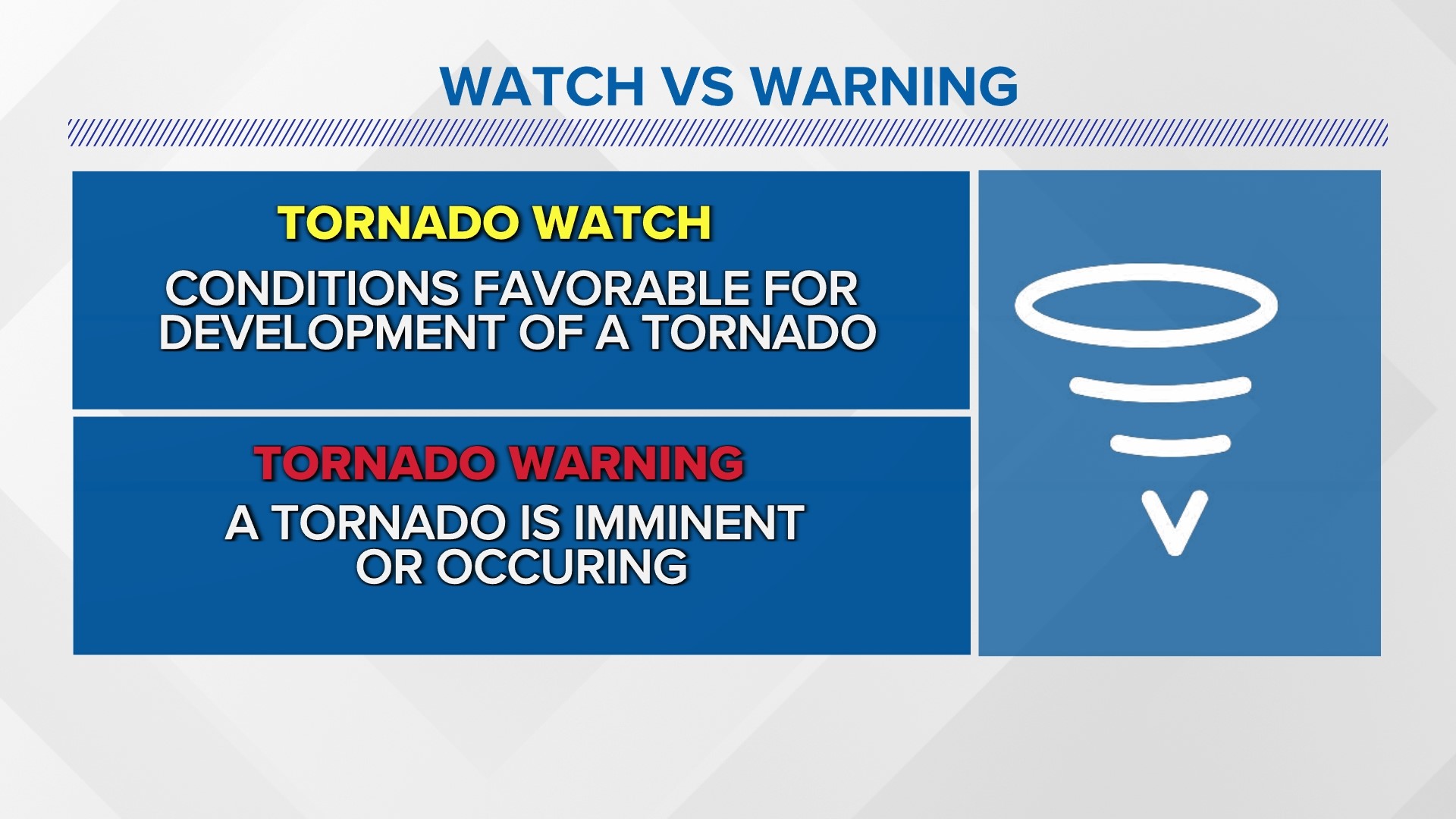 Arkansas To See Strong Severe Storms Tuesday Evening | Thv11.com