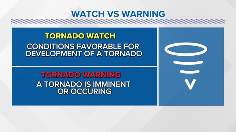 Arkansas To See Strong Severe Storms Tuesday Evening | Thv11.com