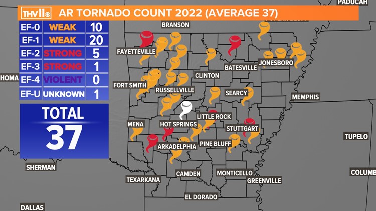 14 tornadoes confirmed in Arkansas during recent storm | thv11.com
