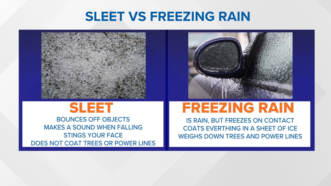 Difference between sleet and freezing rain during winter weather ...