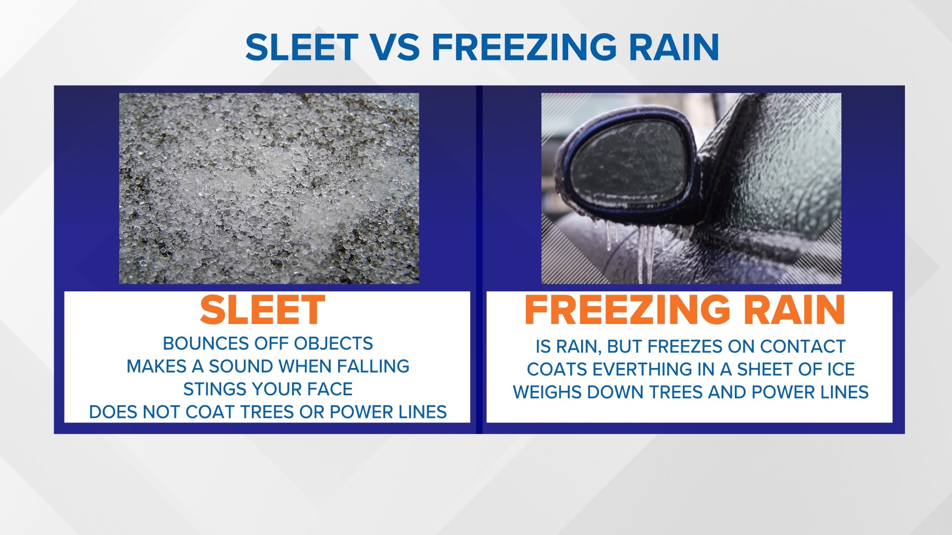 Difference between sleet and freezing rain during winter weather