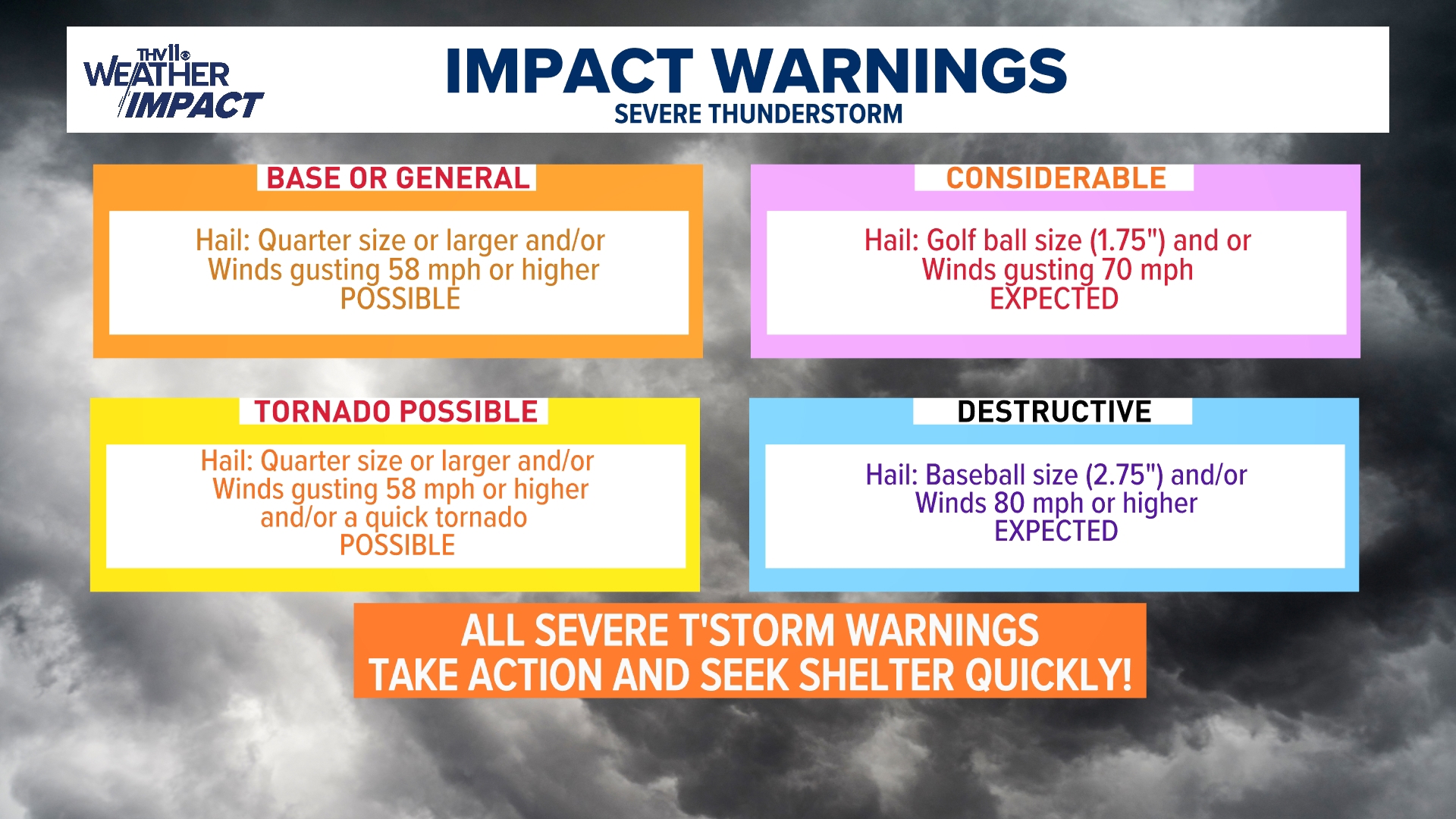 Staying prepared for spring severe weather | What to know | thv11.com