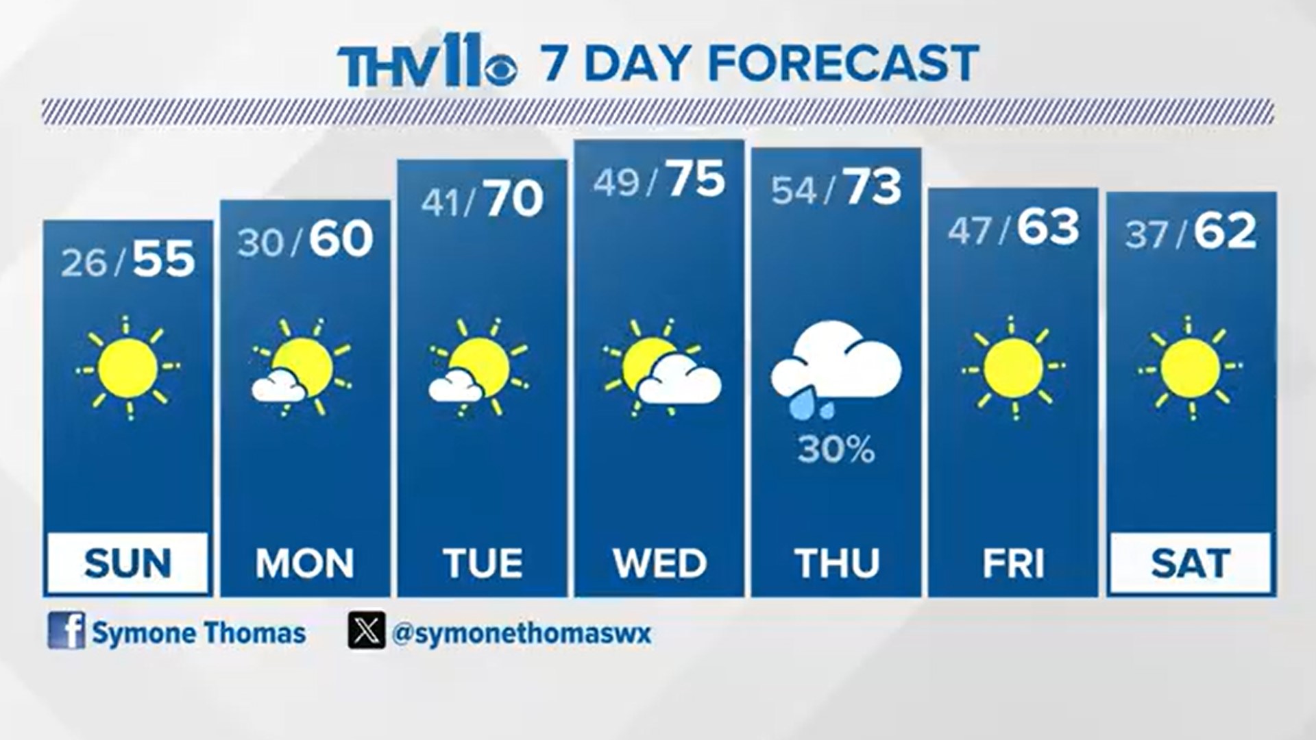 Weather Radar Little Rock, Arkansas