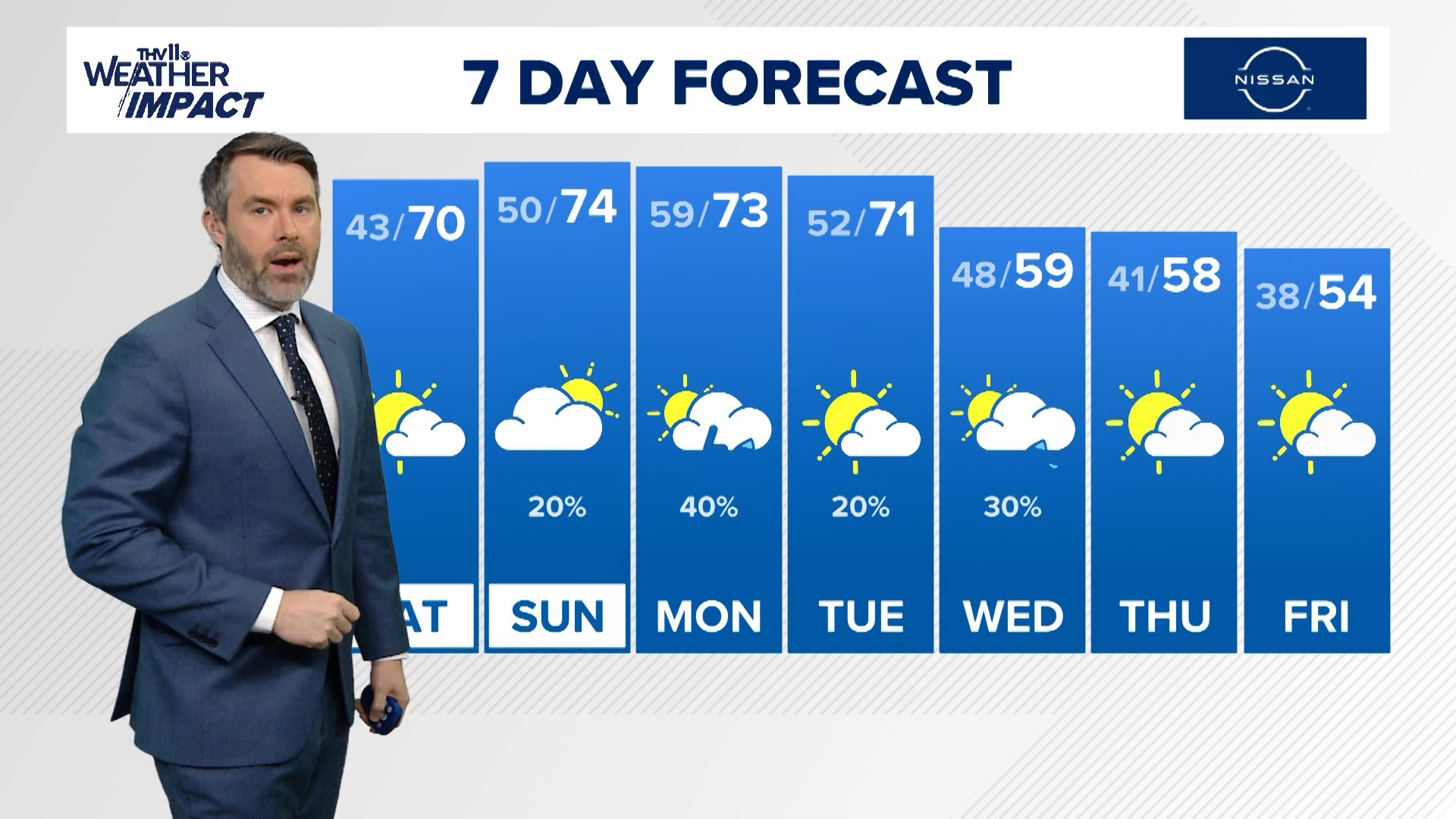 THV11+ weather forecast | Nov. 15, 2024