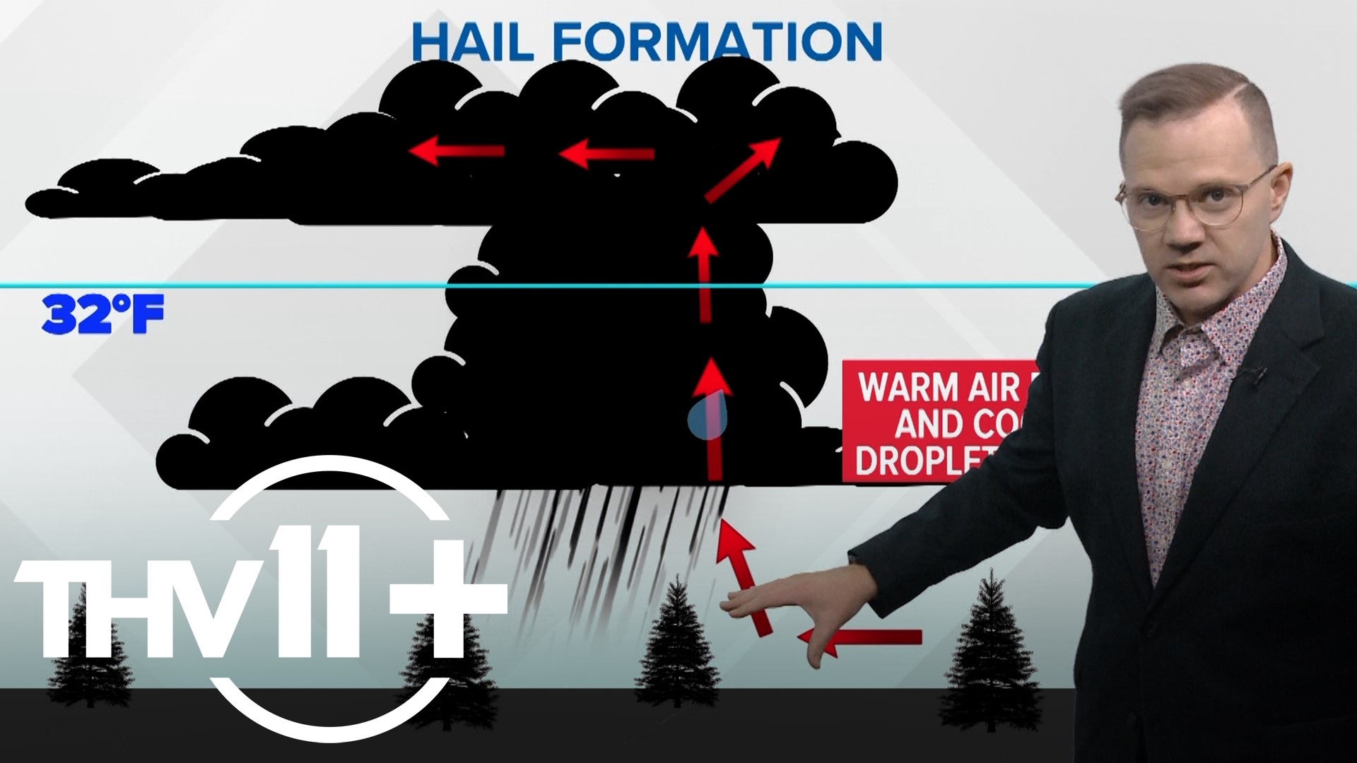 After a historic hail event in Arkansas, Meteorologist Skot Covert explained how hail forms and what causes it to happens.
