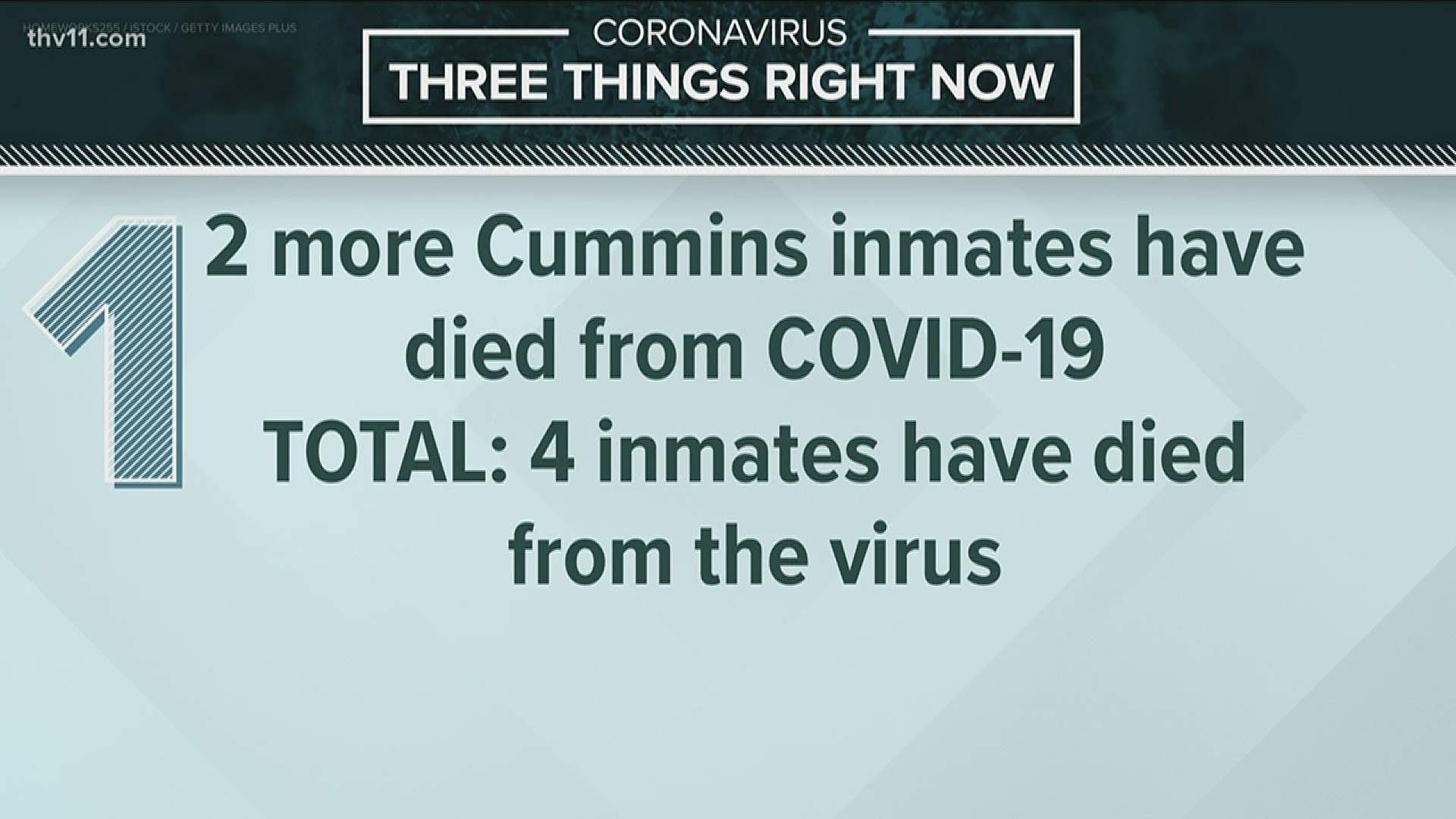 Two inmates died at separate hospitals today while being treated for COVID-19. One other inmate at Cummins collapsed and died, but the cause is not confirmed.