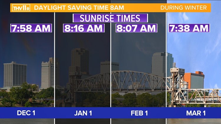 What permanent daylight saving time could look like in Arkansas | thv11.com