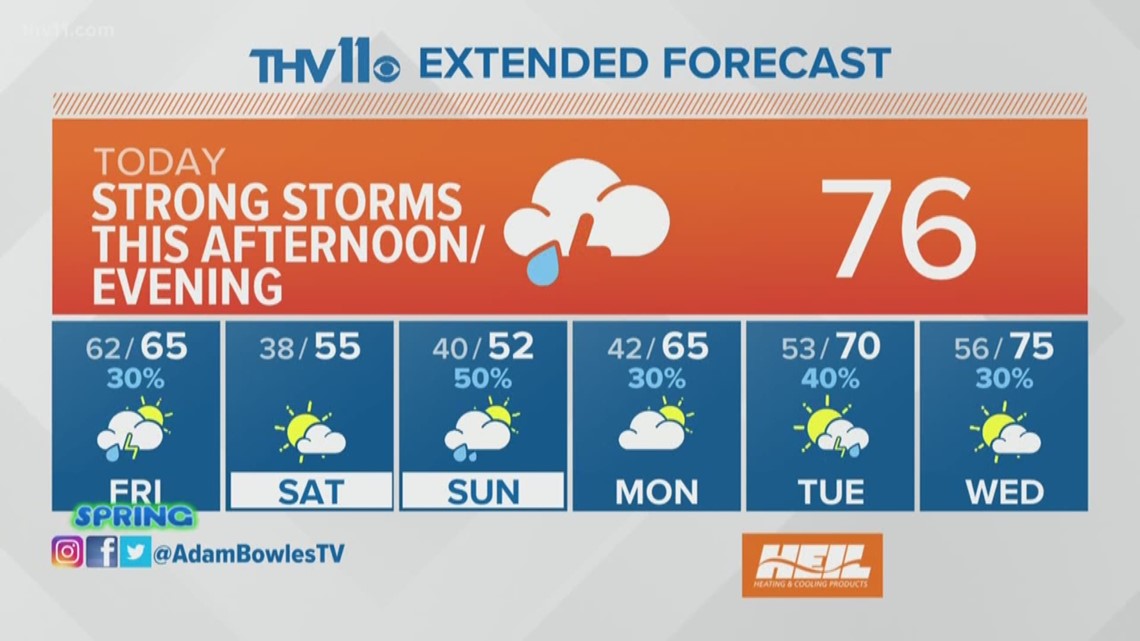 March 19 Weather Forecast