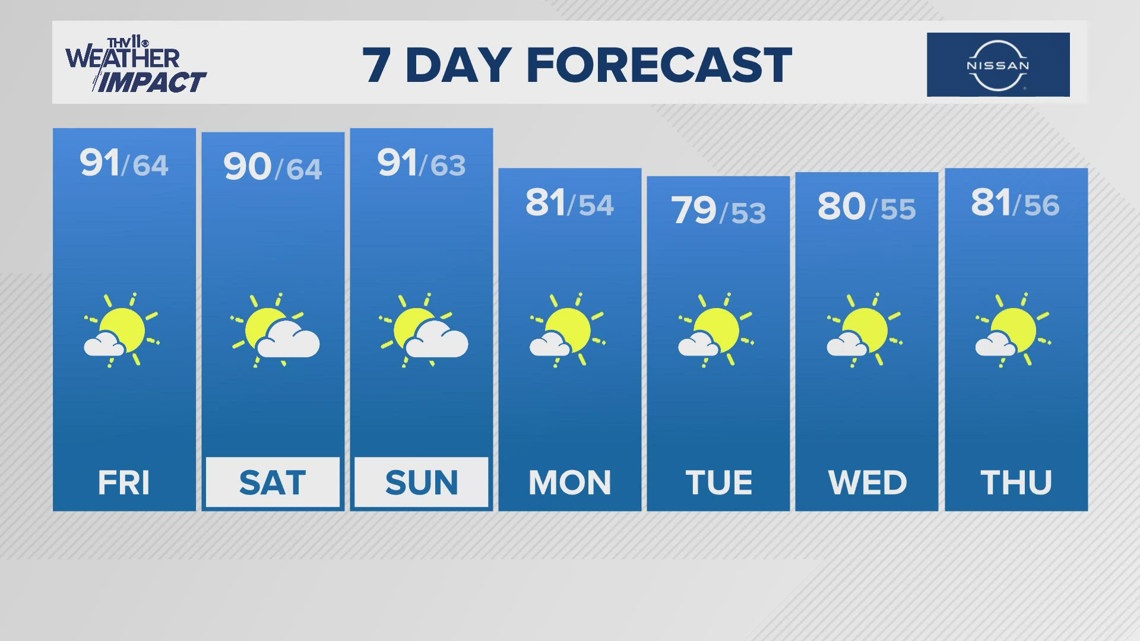 Local News Little Rock Arkansas thv11 com