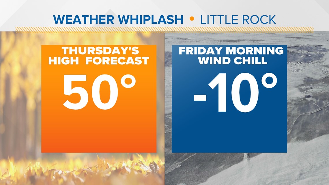 Bitter cold coming to Arkansas this week