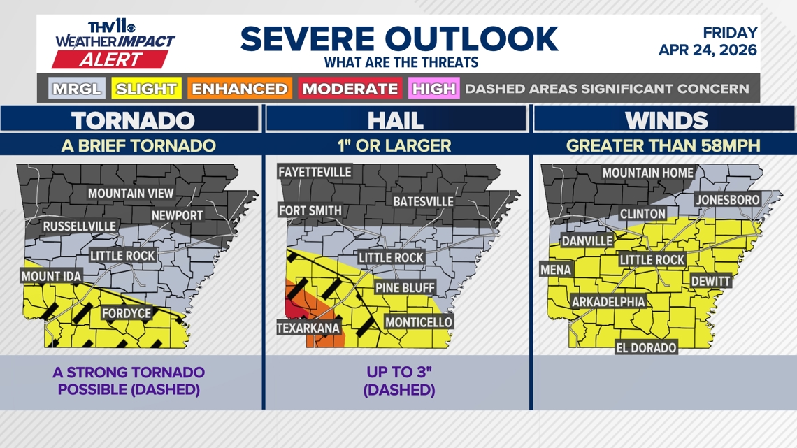 Potential severe storms could bring heavy rain and hail to Central Arkansas | What to know