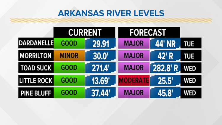 arkansas river levels        
        <figure class=