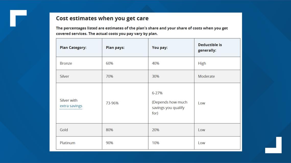 Millions face rising premiums as Affordable Care Act tax credits