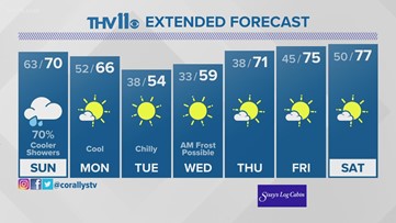 Your Arkansas weather forecast from THV11