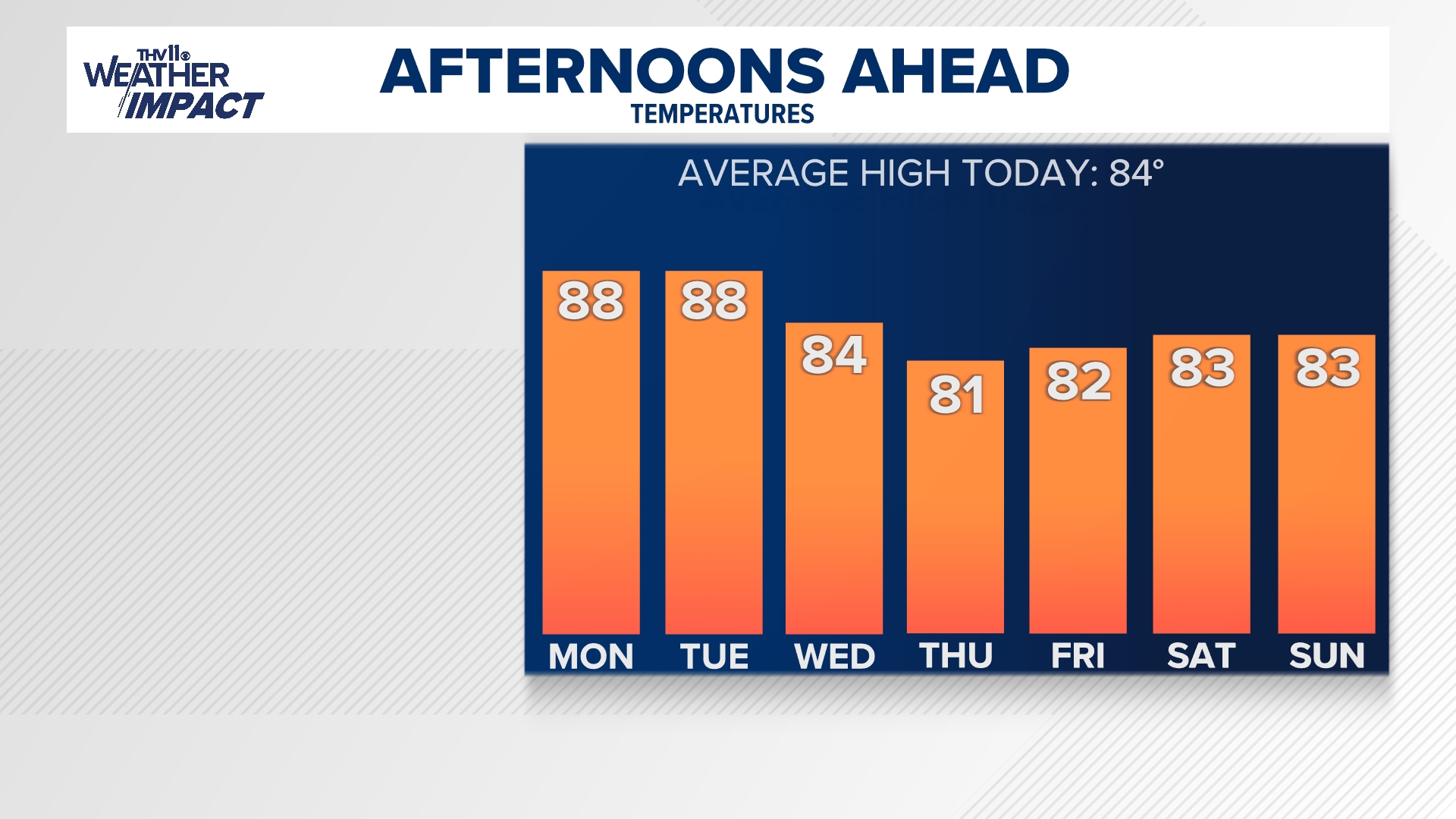 Fall season begins with cooler, unsettled pattern in central Arkansas ...