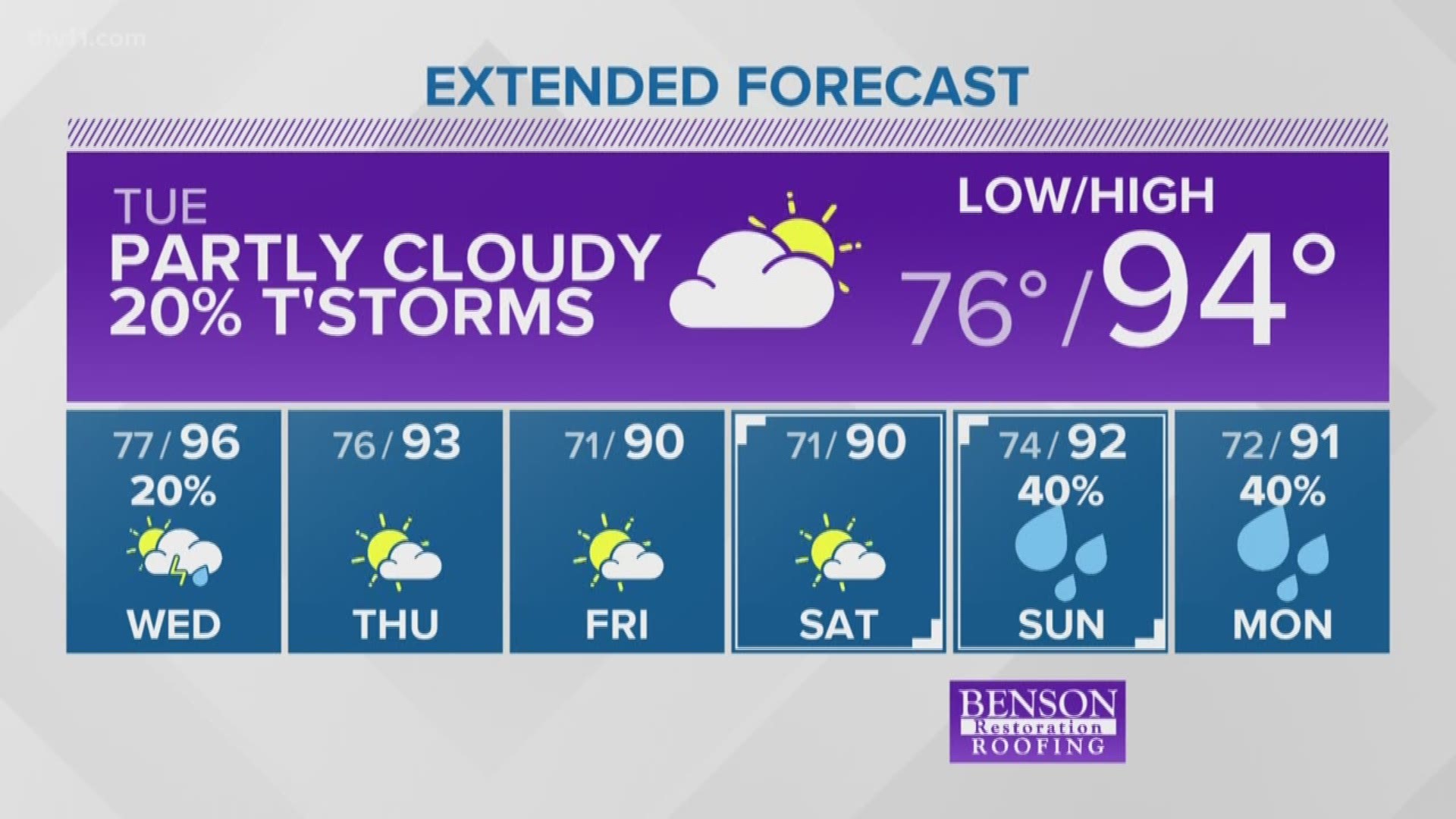 Weather forecast for July 8th