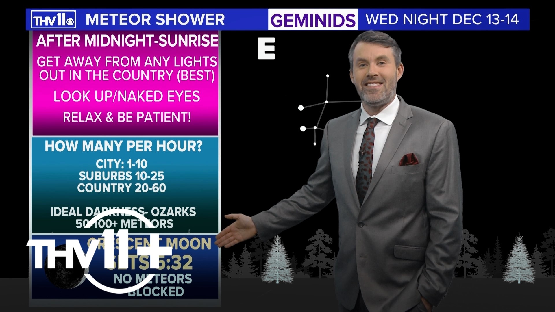 The Geminid meteor shower will peak on Dec. 14, here's how Arkansas stargazers can get the best view this year.