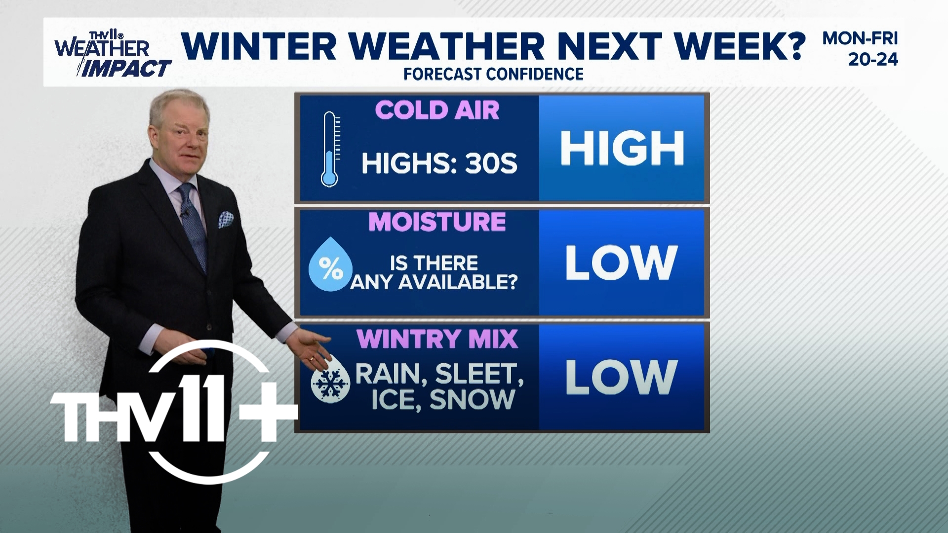 Brace yourself for arctic air in Arkansas | What to know w/ Tom Brannon ...