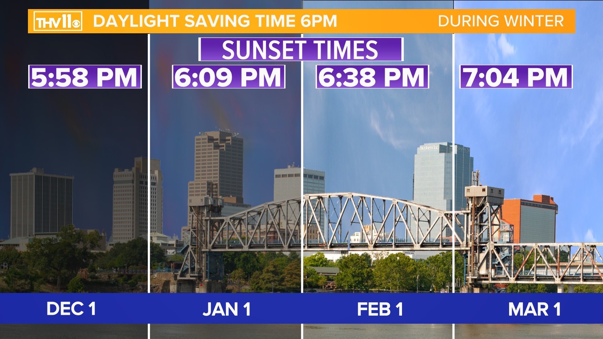 What permanent daylight saving time could look like in Arkansas