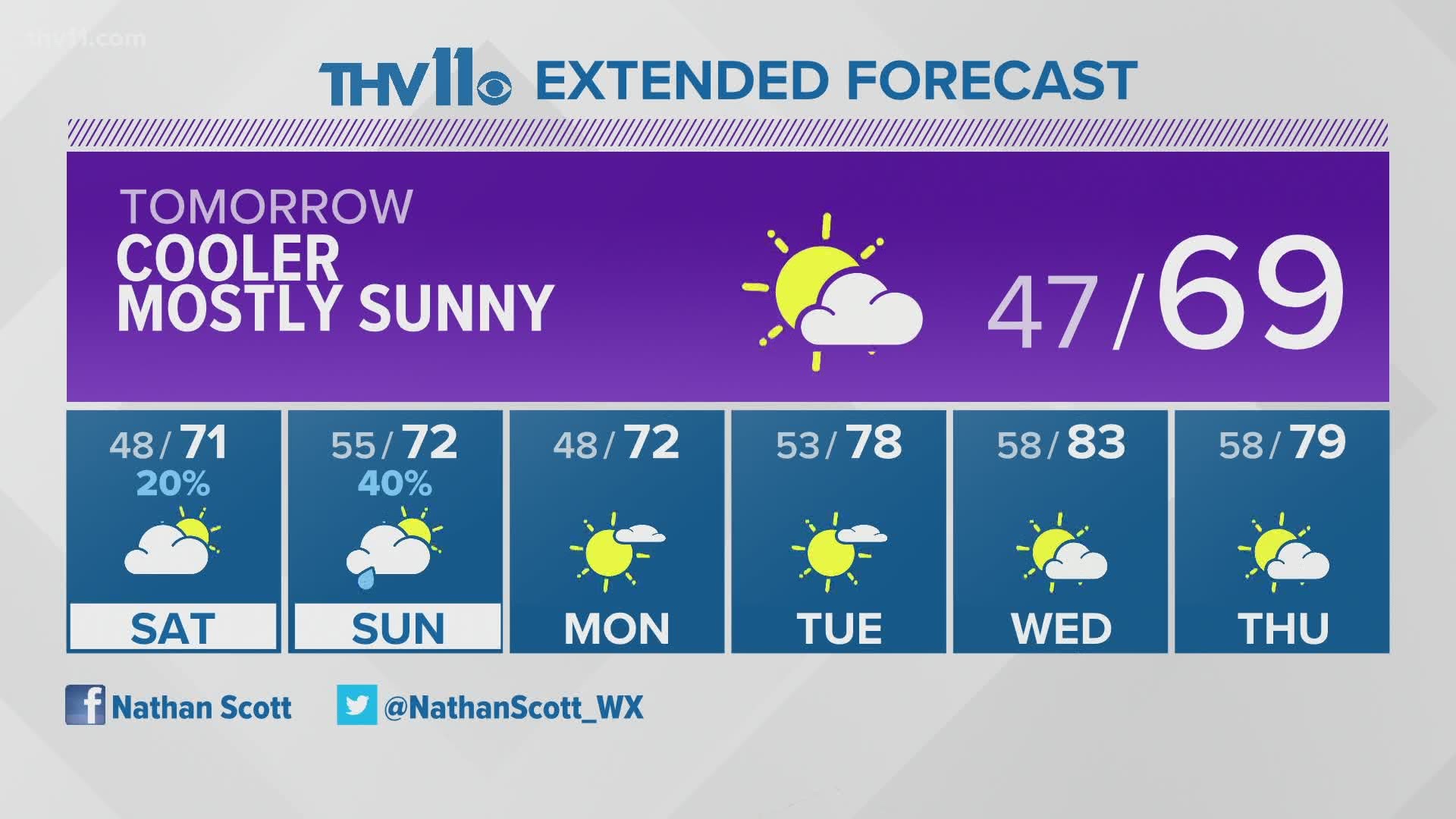 Weather forecast for October 1