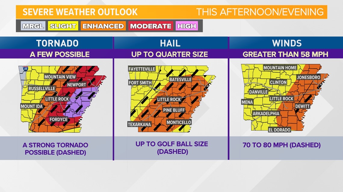 Severe Storms Expected In Arkansas Friday, What To Know | Thv11.com