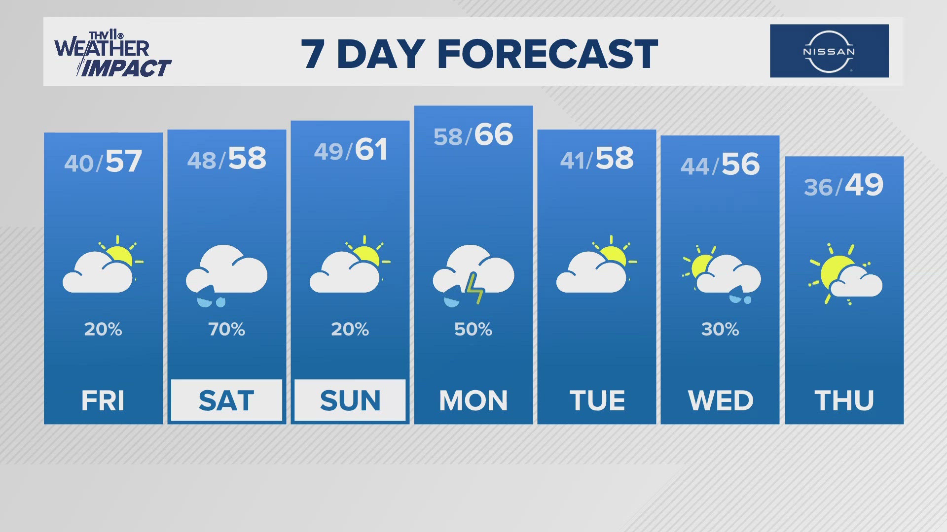 Symone Thomas provides your morning forecast for Dec. 13, 2024.