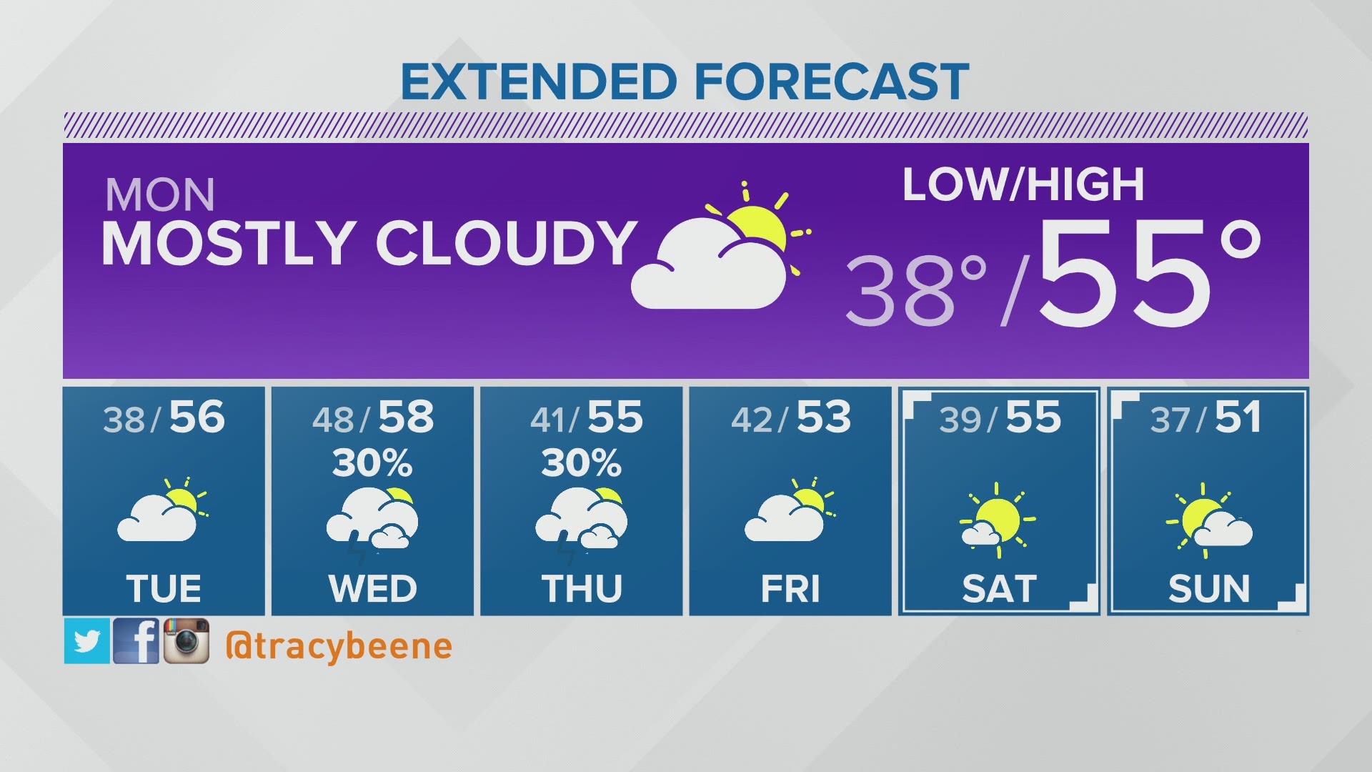 December 16 Weather Forecast | thv11.com