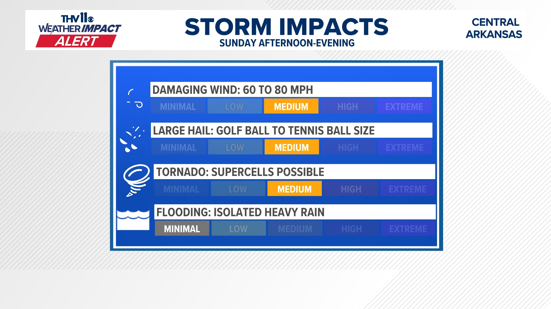 Arkansas viewers send in pictures of severe weather.