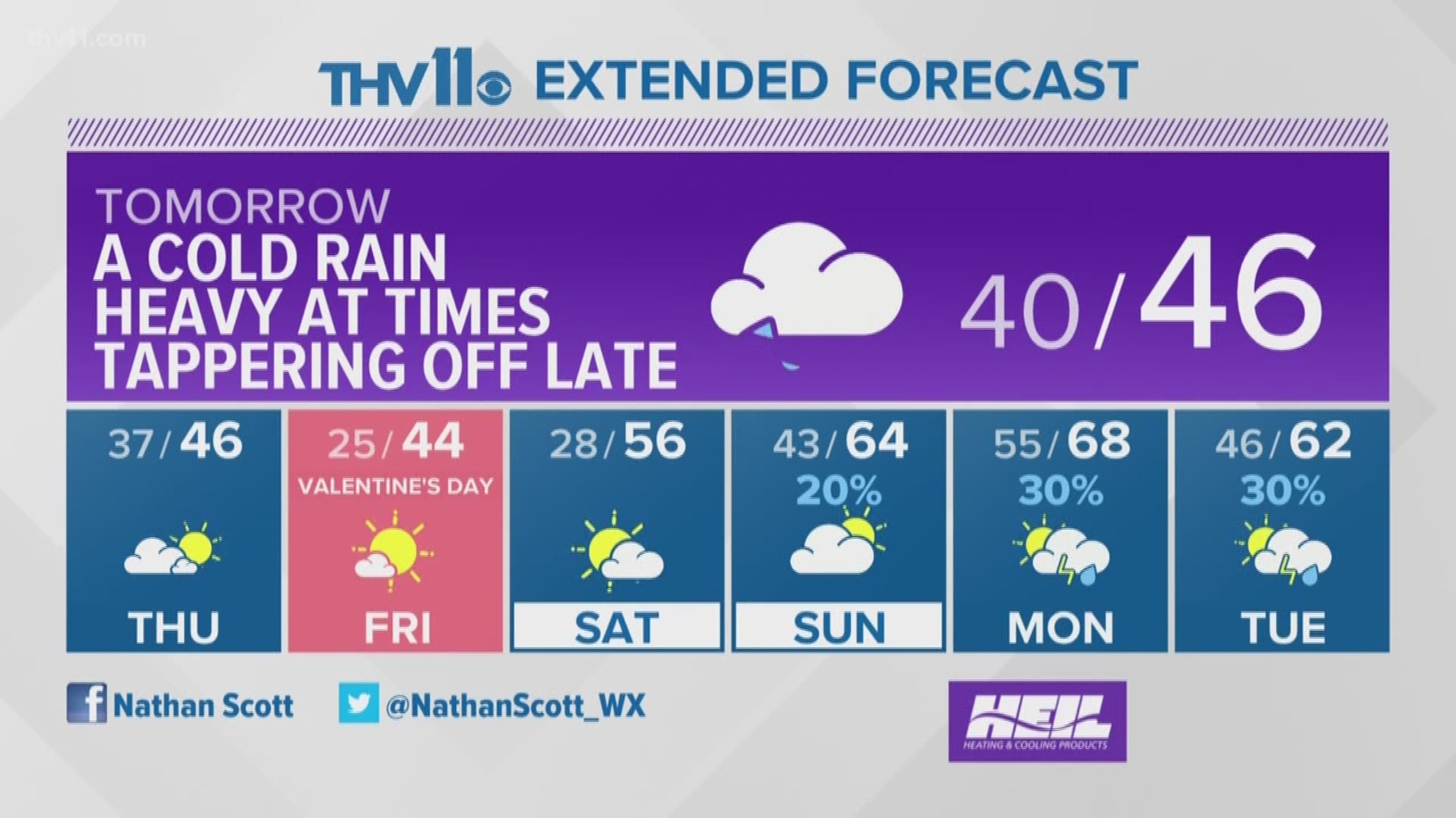 Weather forecast for 02/11