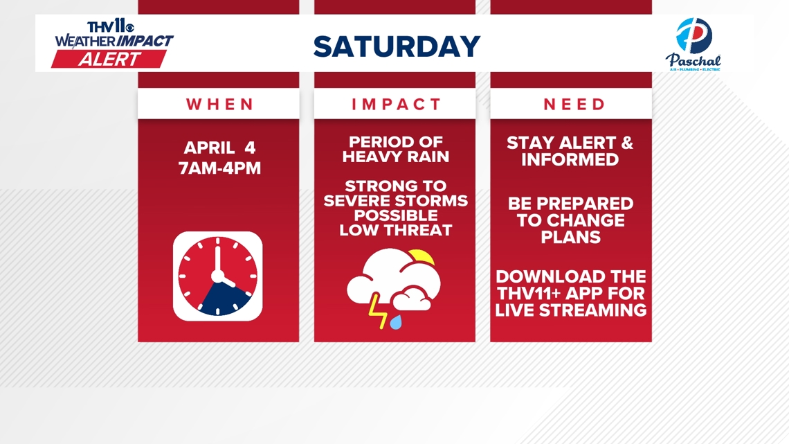 Easter weekend may bring heavy rain, storms to Arkansas | What to know ...